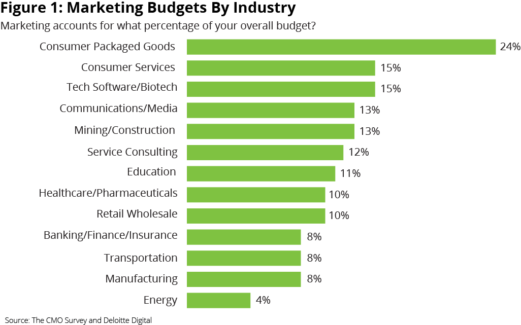 How to Use Analytics to Slash Your Marketing Budget.