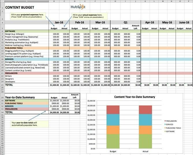 How to Use Analytics to Slash Your Marketing Budget.