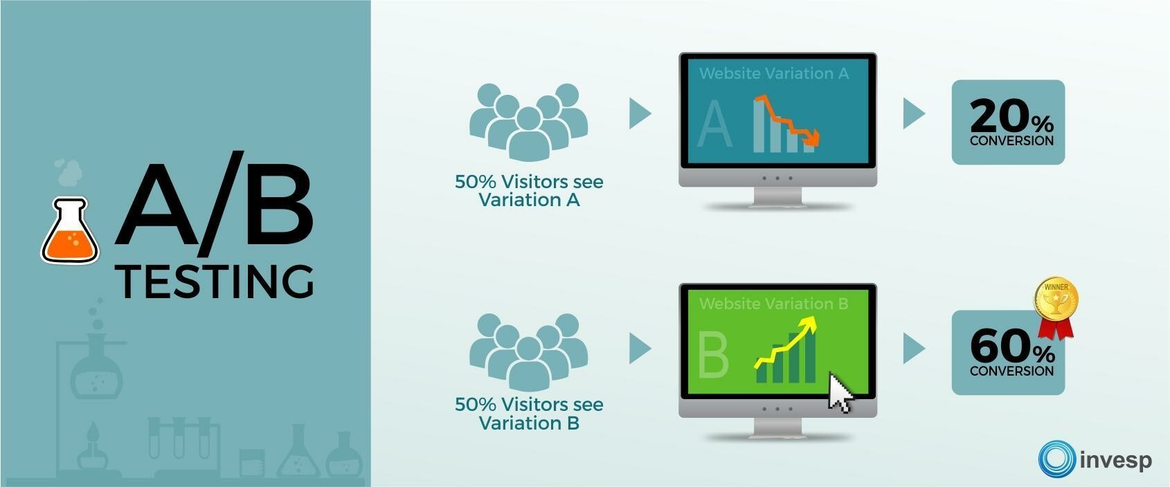 How to Use Analytics to Slash Your Marketing Budget.