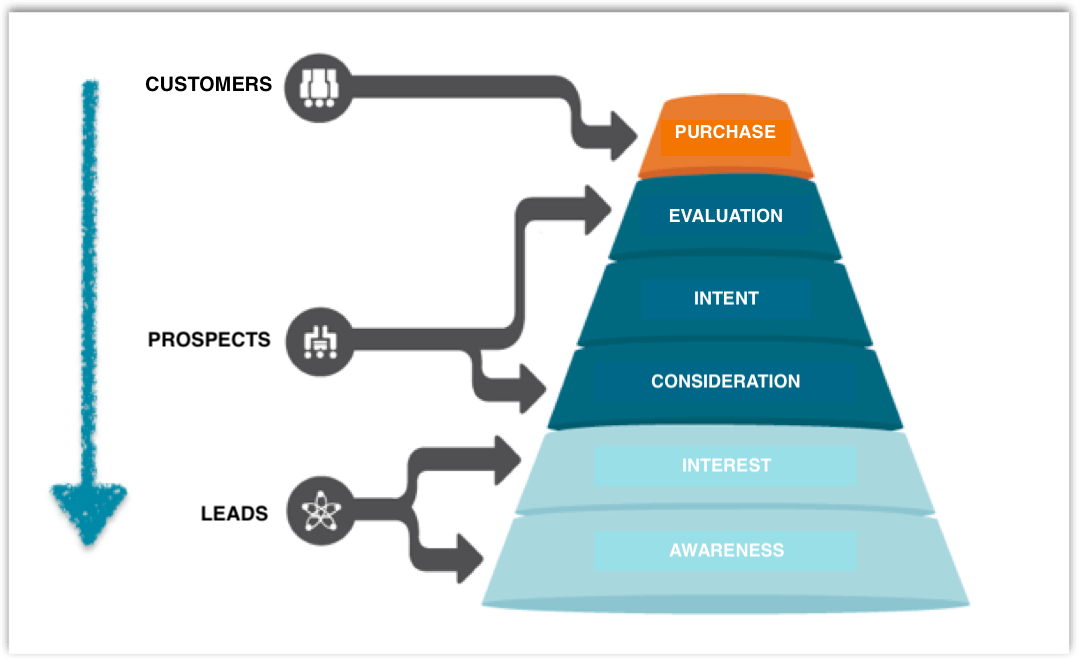 How to Use Analytics to Slash Your Marketing Budget.