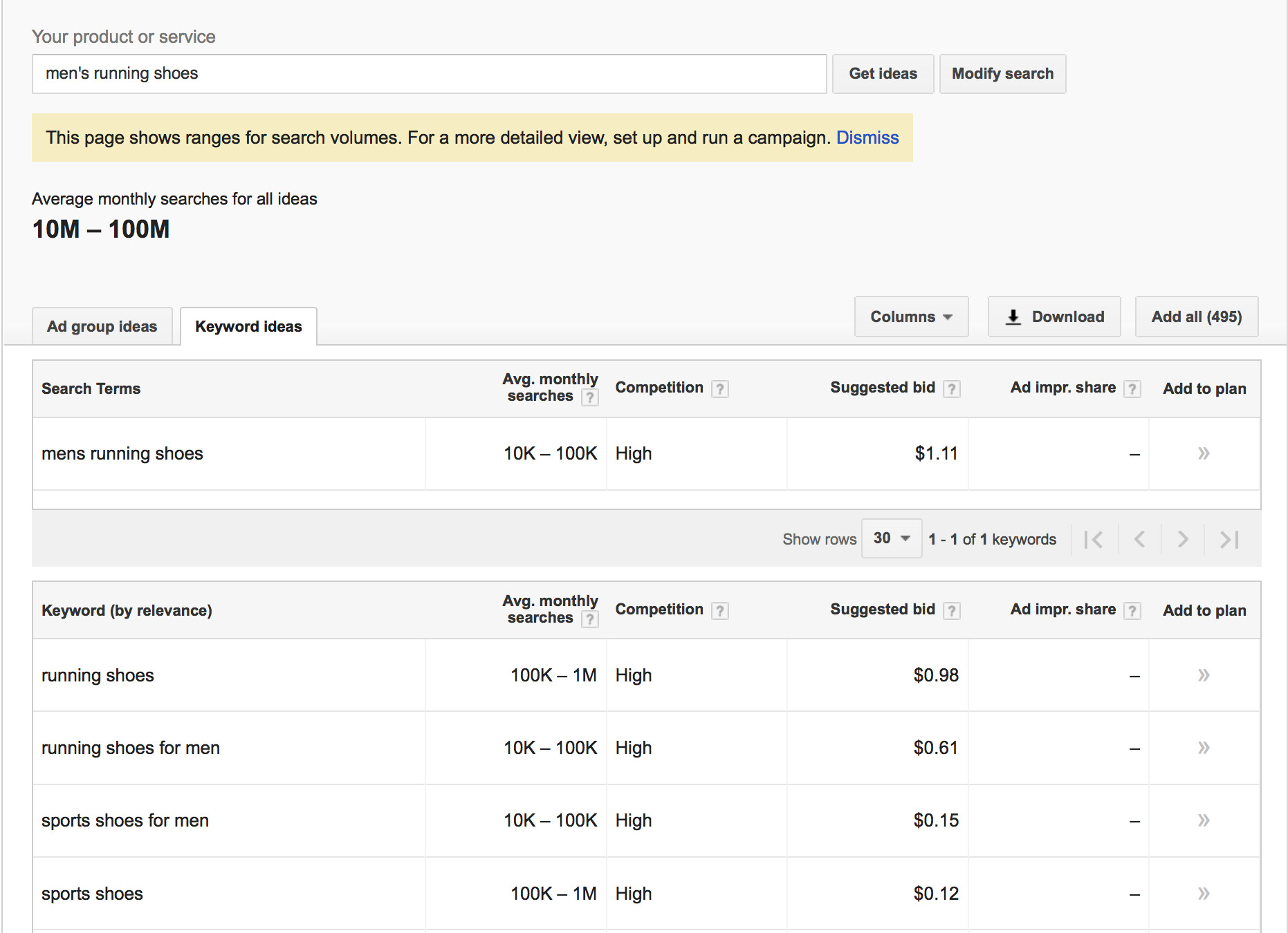 How to Use Analytics to Slash Your Marketing Budget.