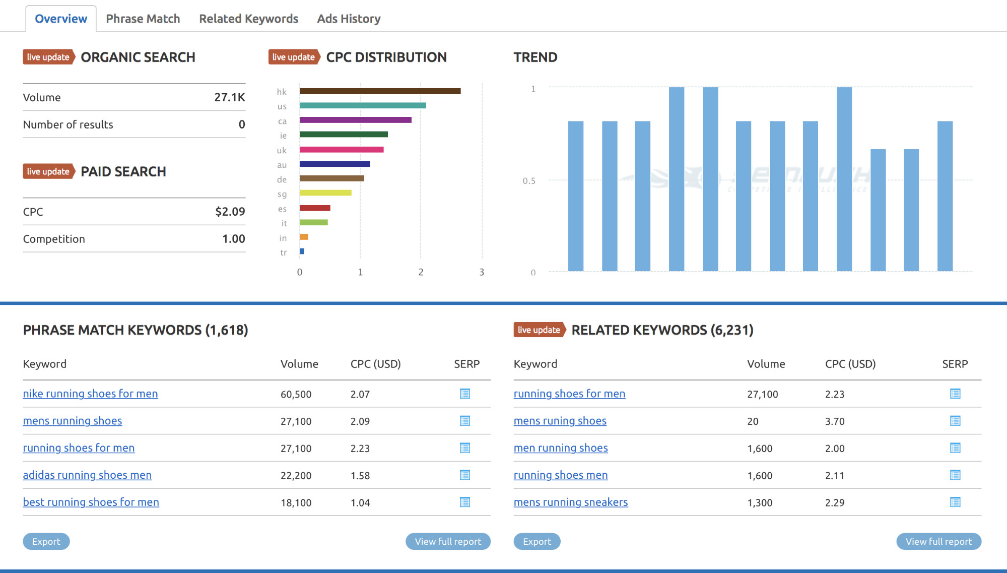 How to Use Analytics to Slash Your Marketing Budget.