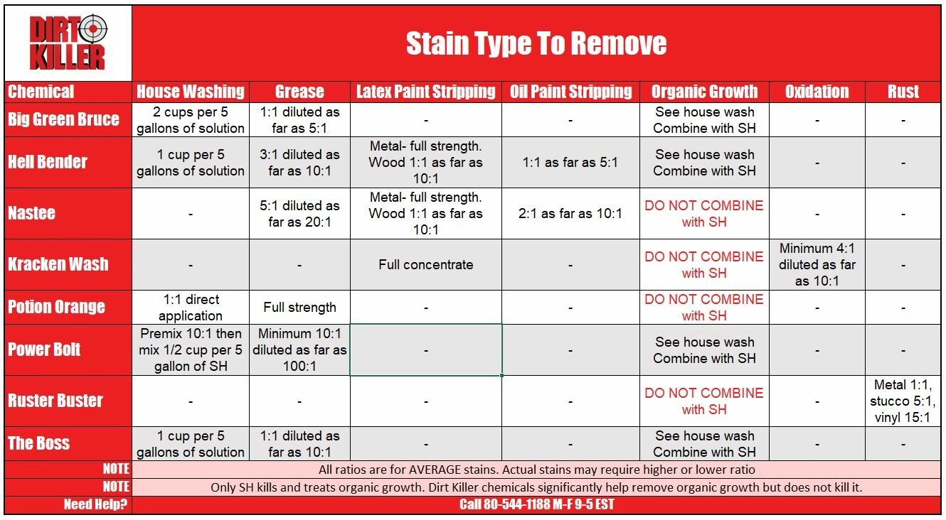 Chemical cheat sheet