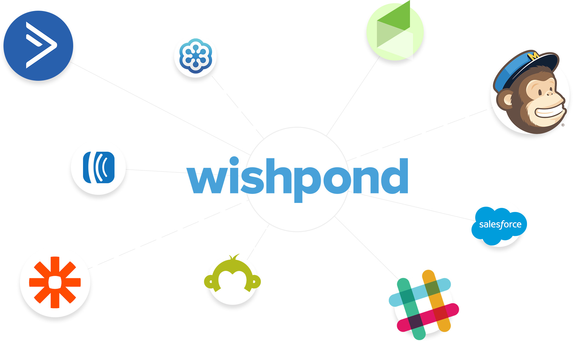 Wishpond | Marketing Made Simple