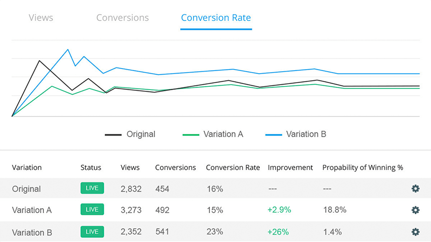 opt-in bar report