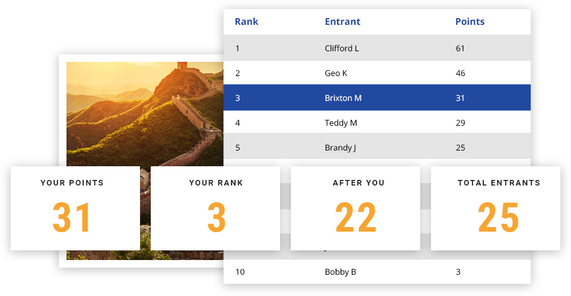 leaderboard example