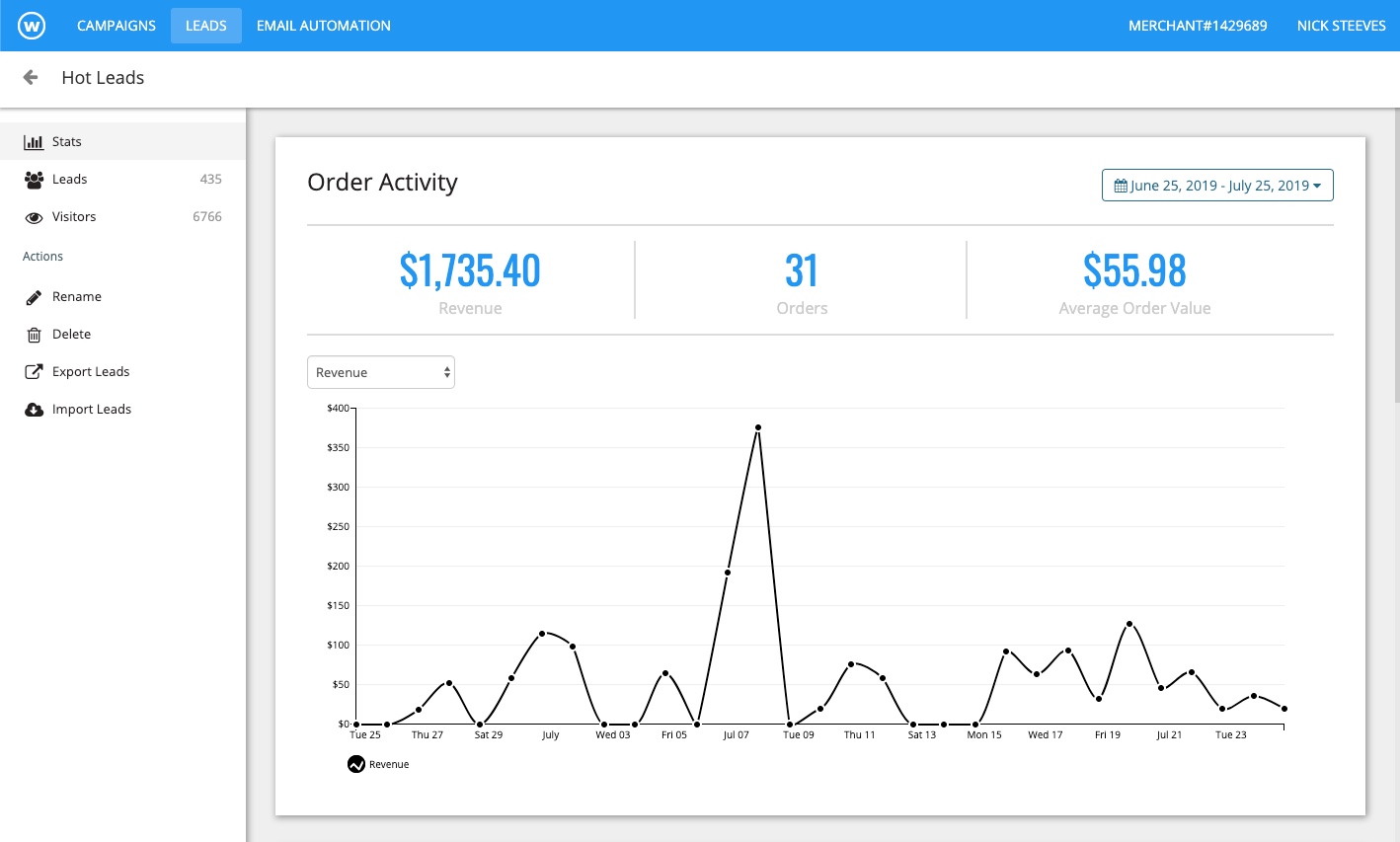 Shopify revenue report on Wishpond