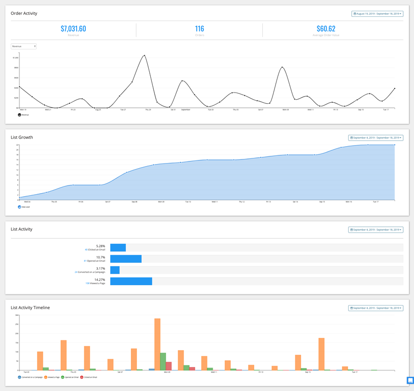 Shopify marketing platform revenue tracking