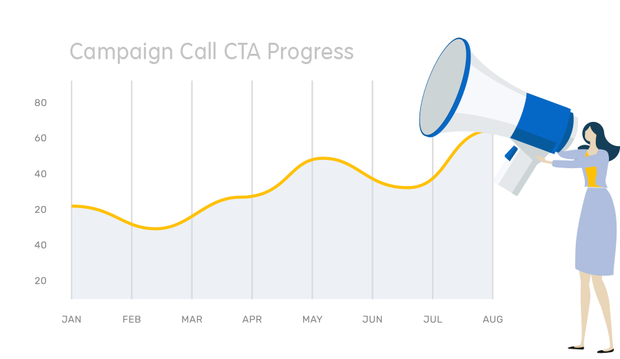 call tracking performance