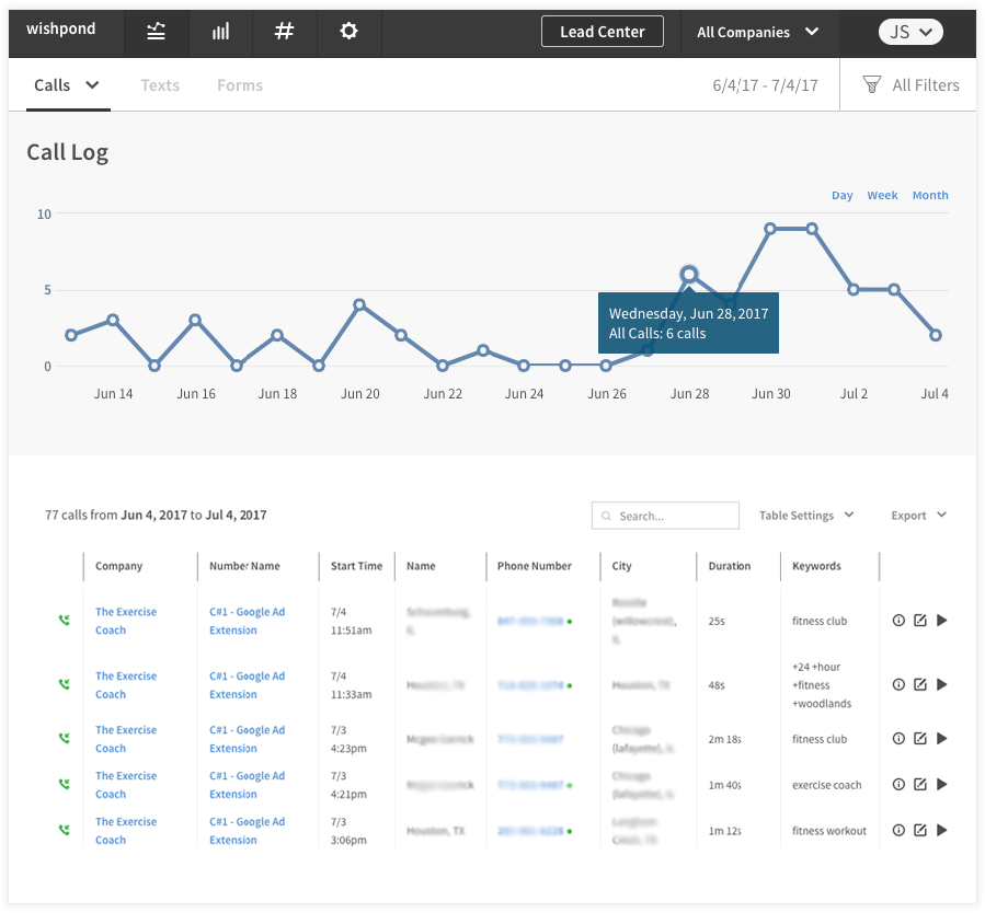 call tracking report