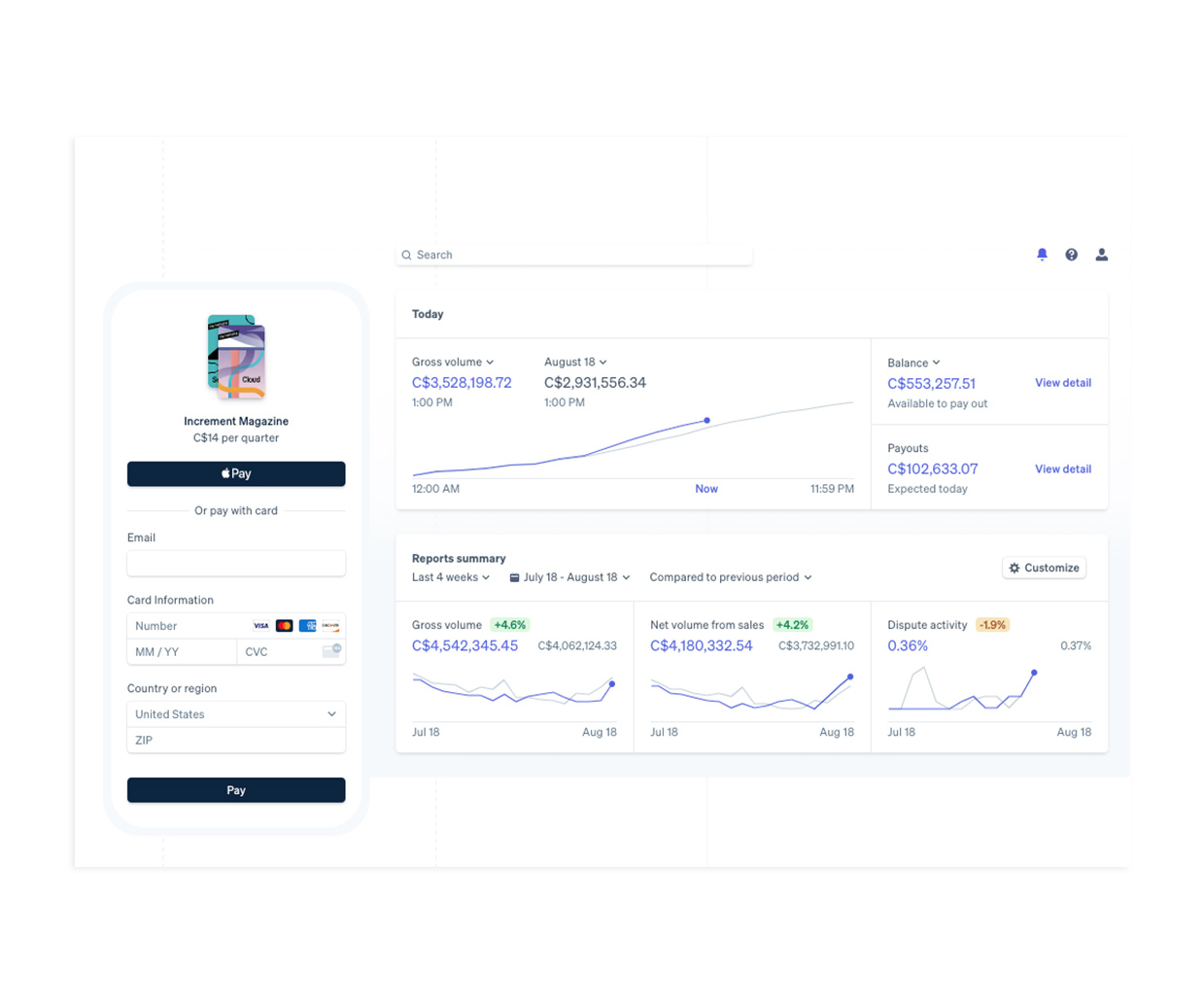 wishpond payments analytics