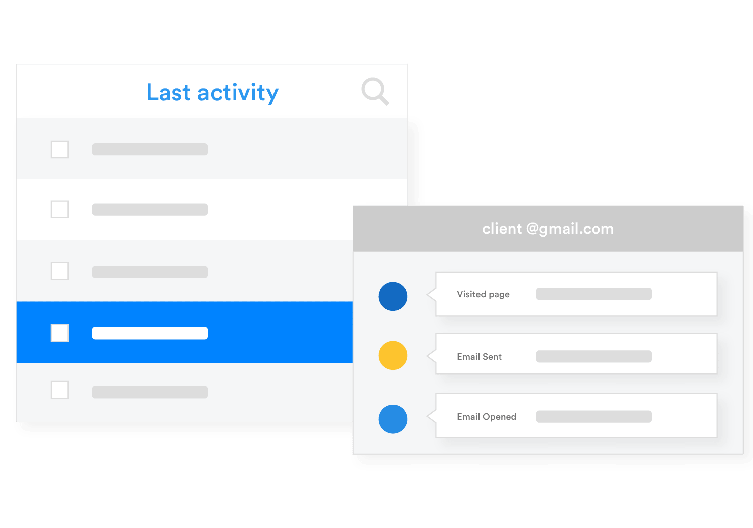 Wishpond customer lifetime value