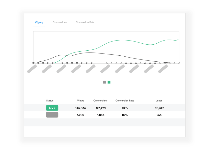 Wishpond Seo Optimization