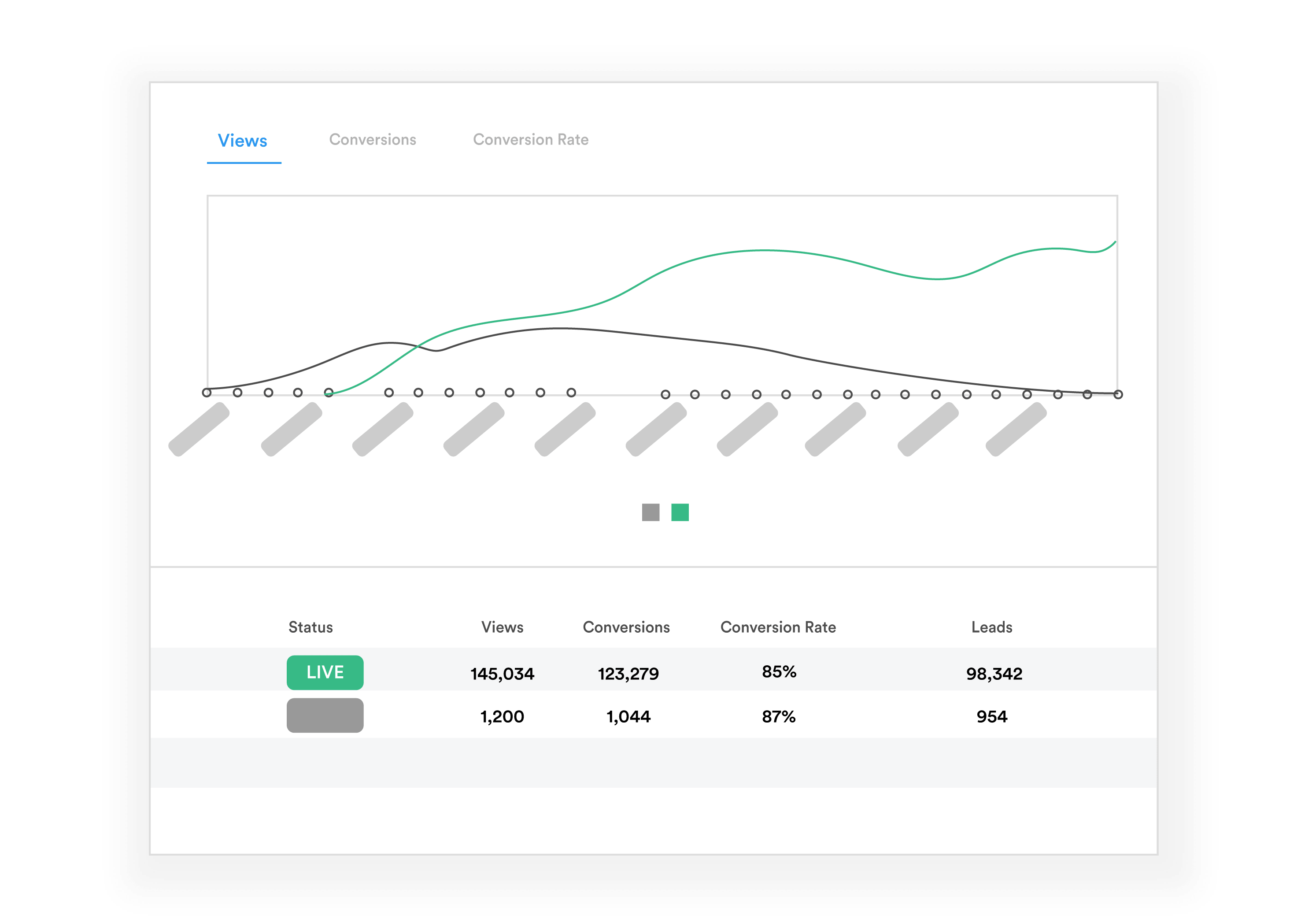 Wishpond Improve conversion rates